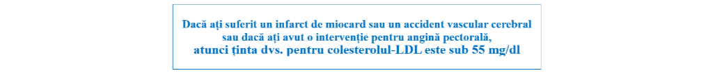 Colesterolul