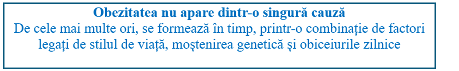 Obezitatea