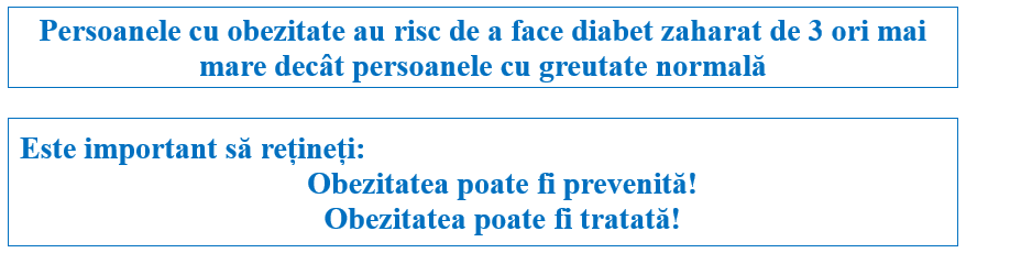 Obezitatea