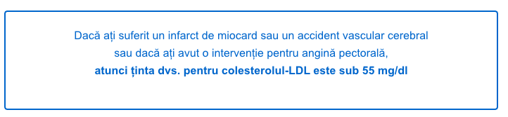 Colesterolul