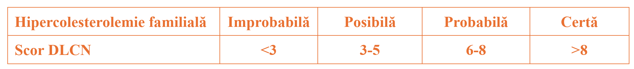 Hipercolesterolemie familială